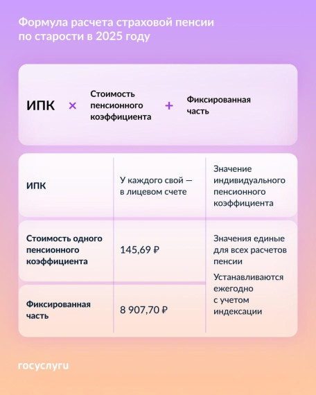 Как узнать размер будущей пенсии. Как узнать размер будущей пенсии.